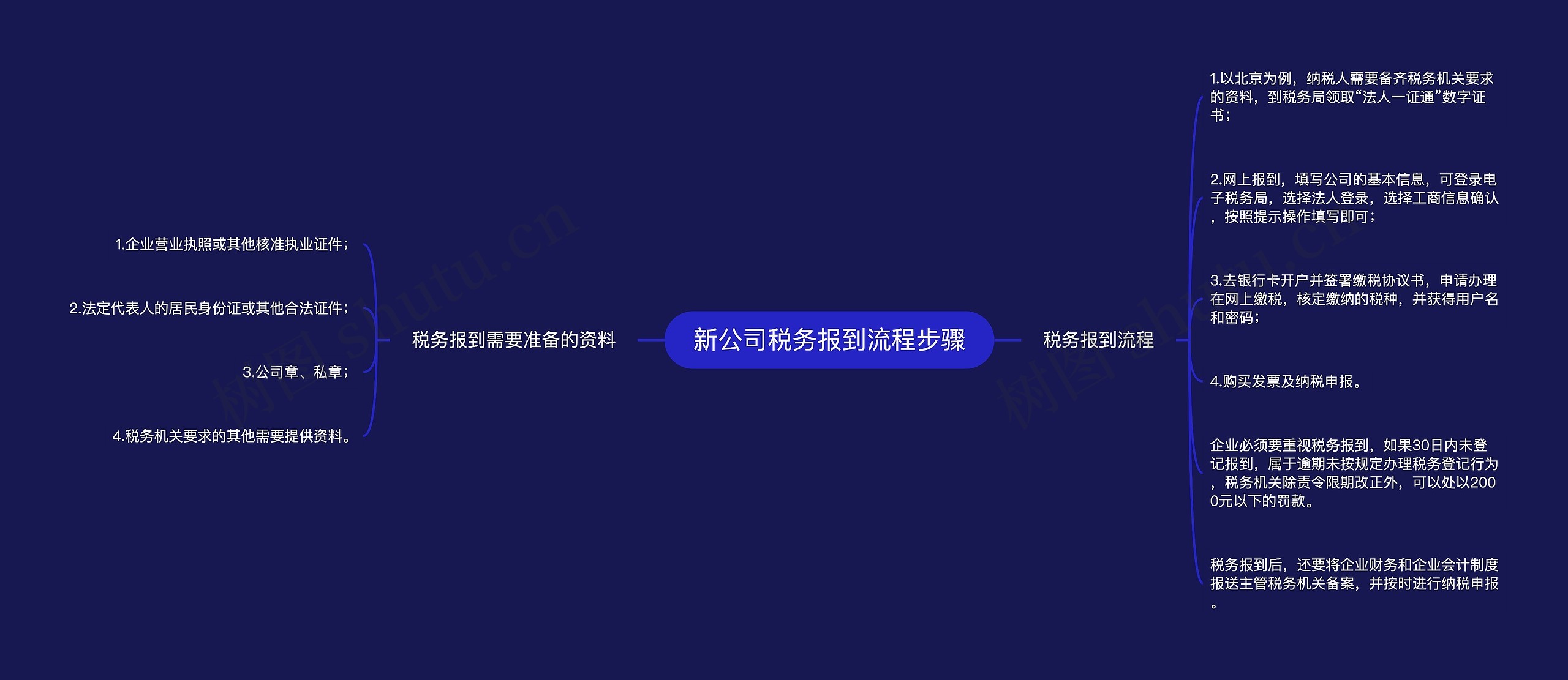 新公司税务报到流程步骤
