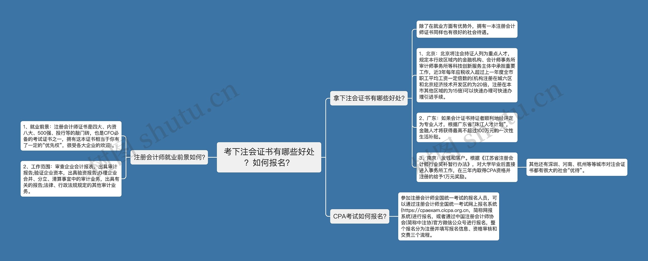 考下注会证书有哪些好处？如何报名？