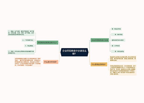 企业印花税会计分录怎么做？