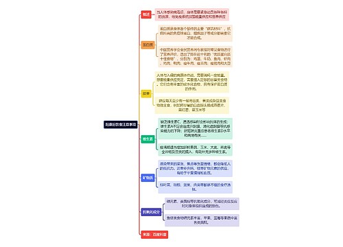 阳康后饮食注意事项逻辑图