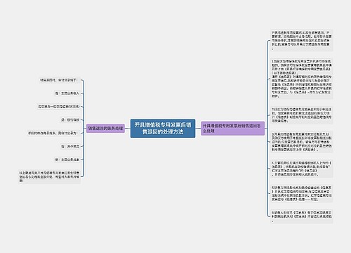 开具增值税专用发票后销售退回的处理方法