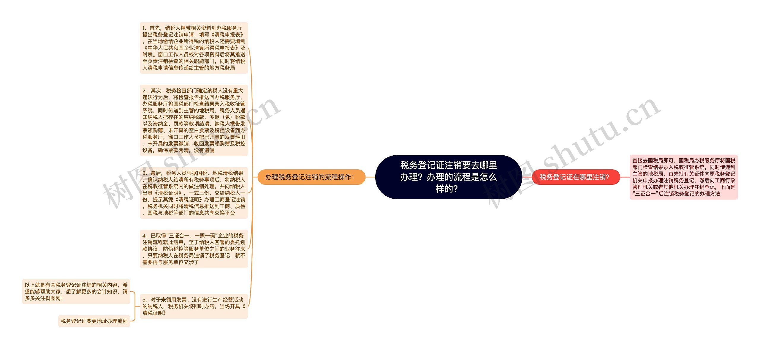 税务登记证注销要去哪里办理？办理的流程是怎么样的？