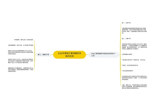 企业所得税汇算清缴和年报的区别