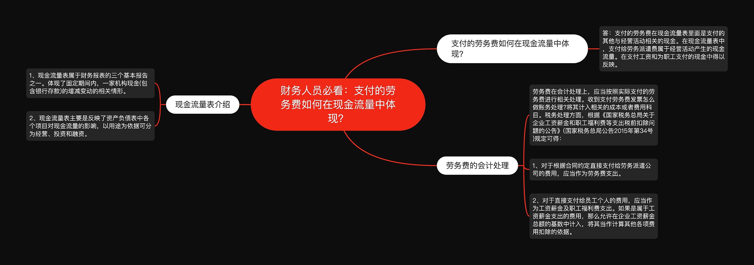 财务人员必看：支付的劳务费如何在现金流量中体现？