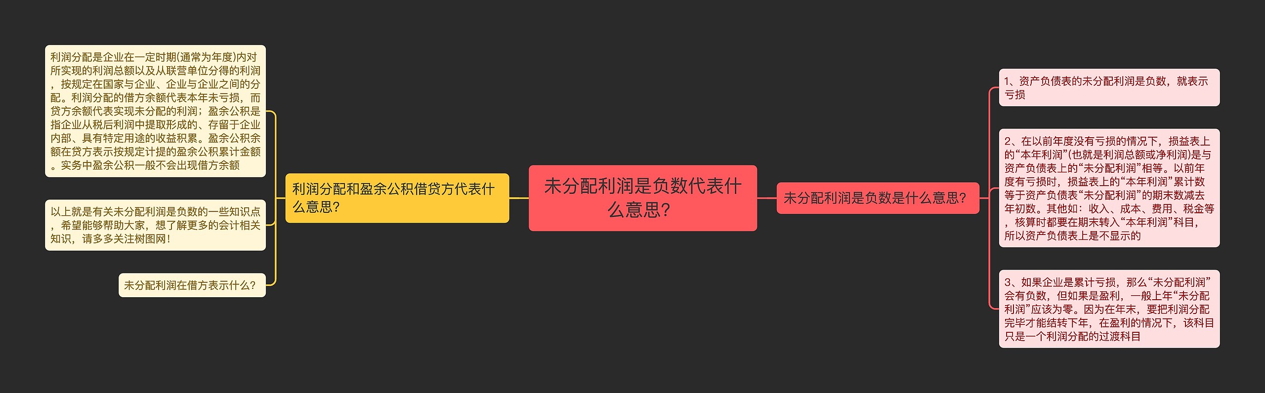 未分配利润是负数代表什么意思？