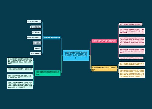 长期待摊费用是否影响营业利润？会计分录怎么写？