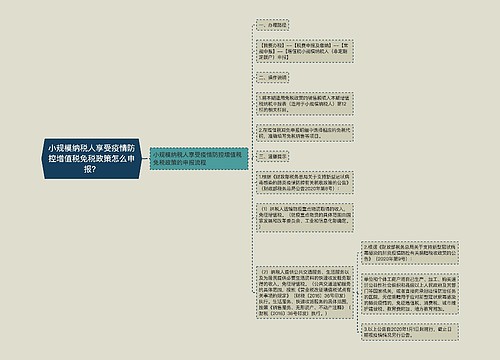 小规模纳税人享受疫情防控增值税免税政策怎么申报？