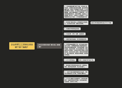 企业的职工工资表应该由哪个部门编制？