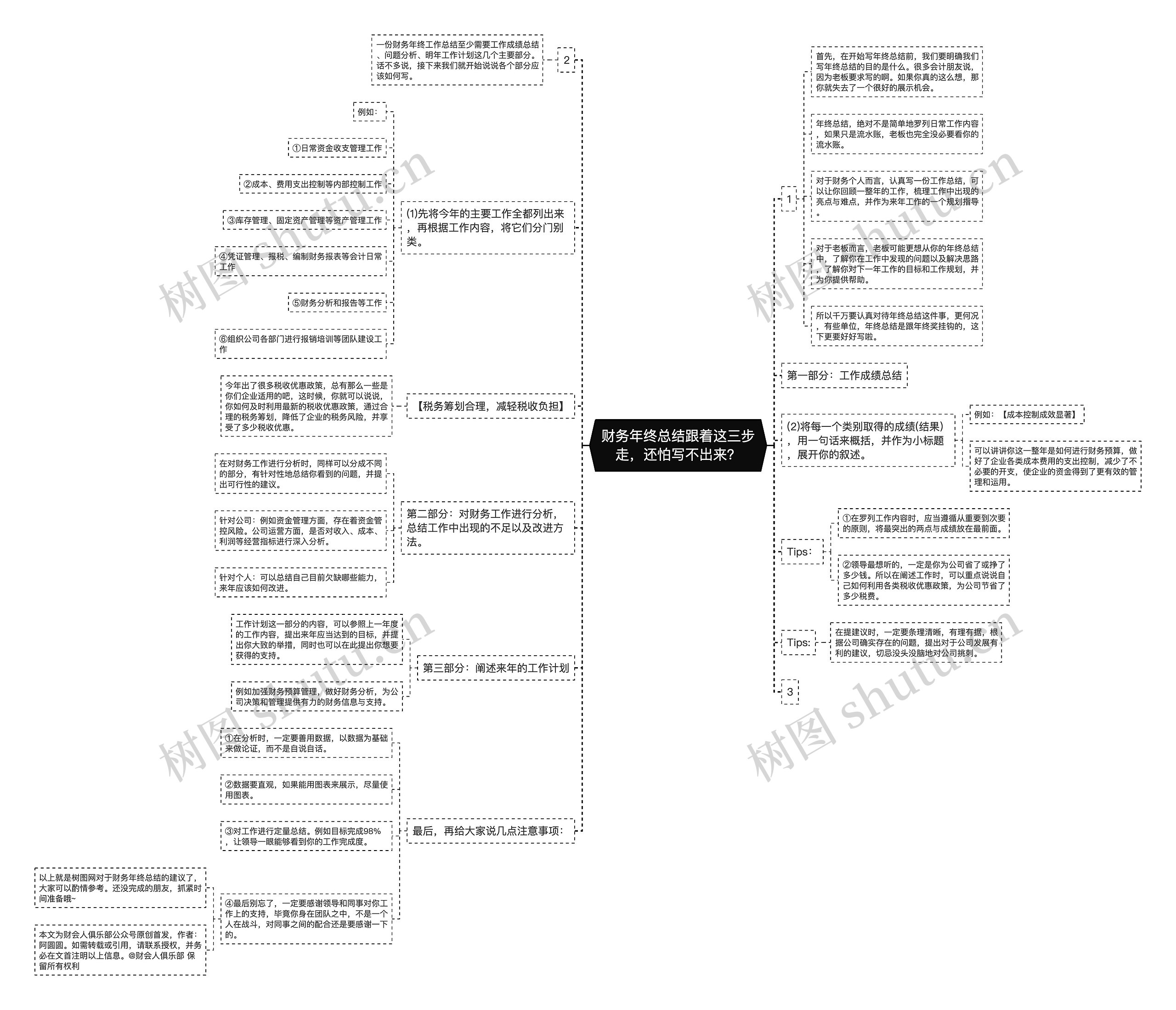 财务年终总结跟着这三步走，还怕写不出来？思维导图