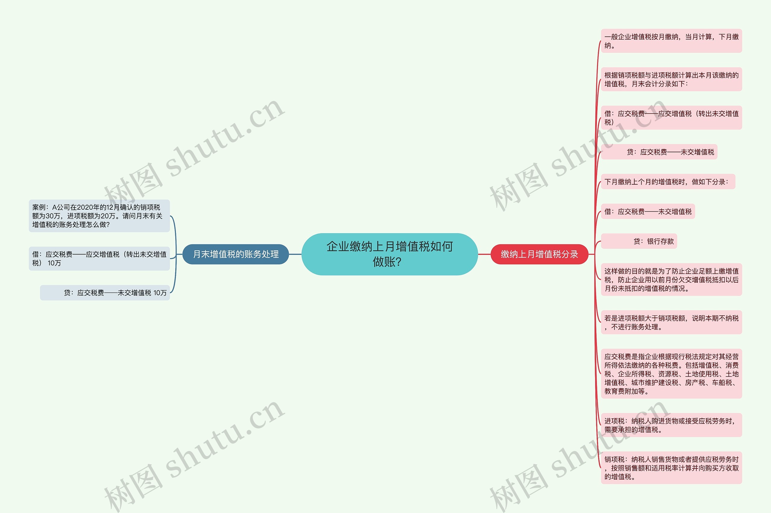 企业缴纳上月增值税如何做账？