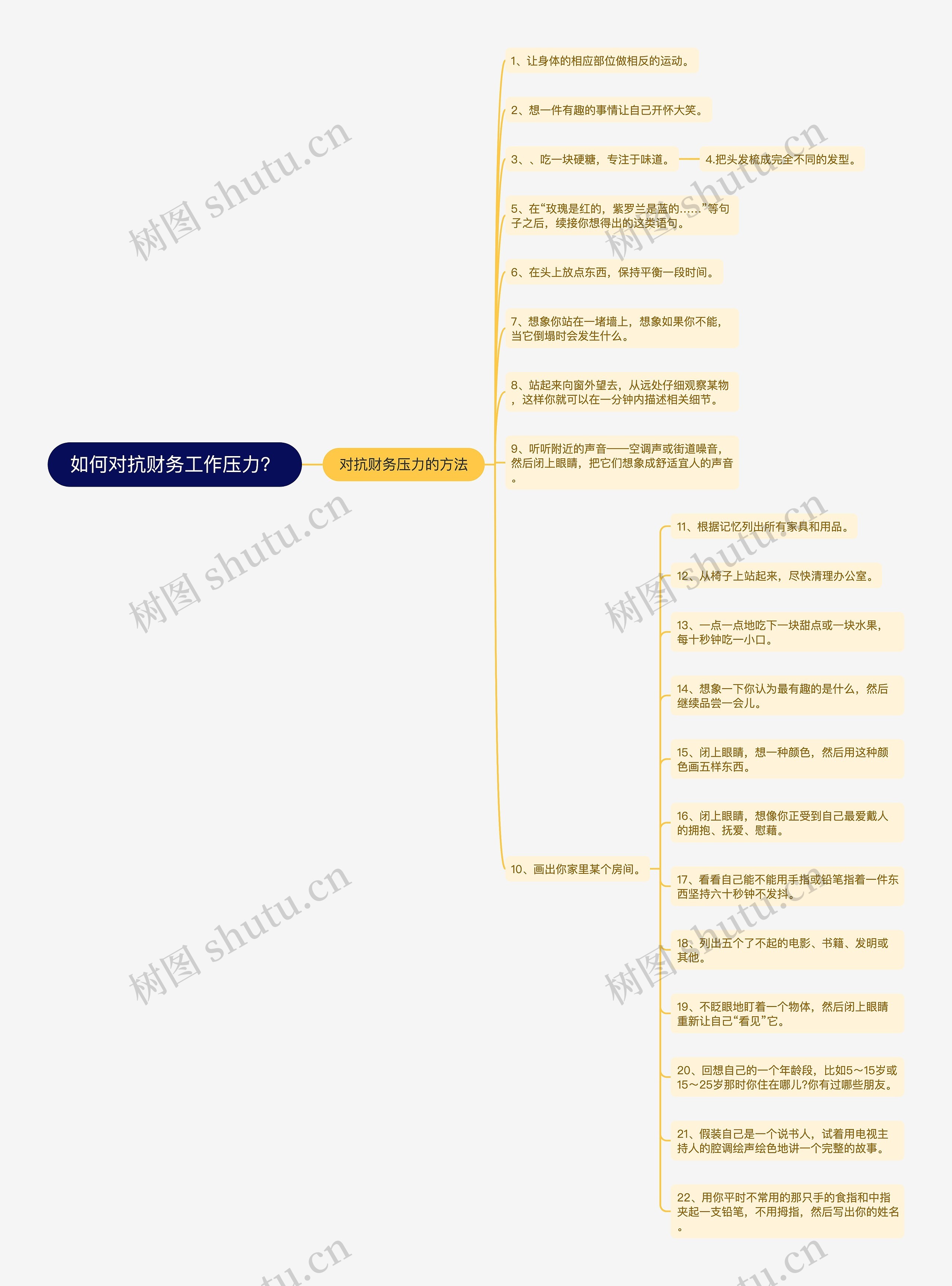 如何对抗财务工作压力？思维导图