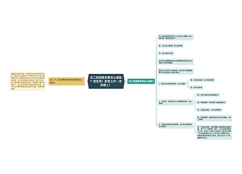 员工报销医药费怎么做账？很实用！财务工作一定用得上！