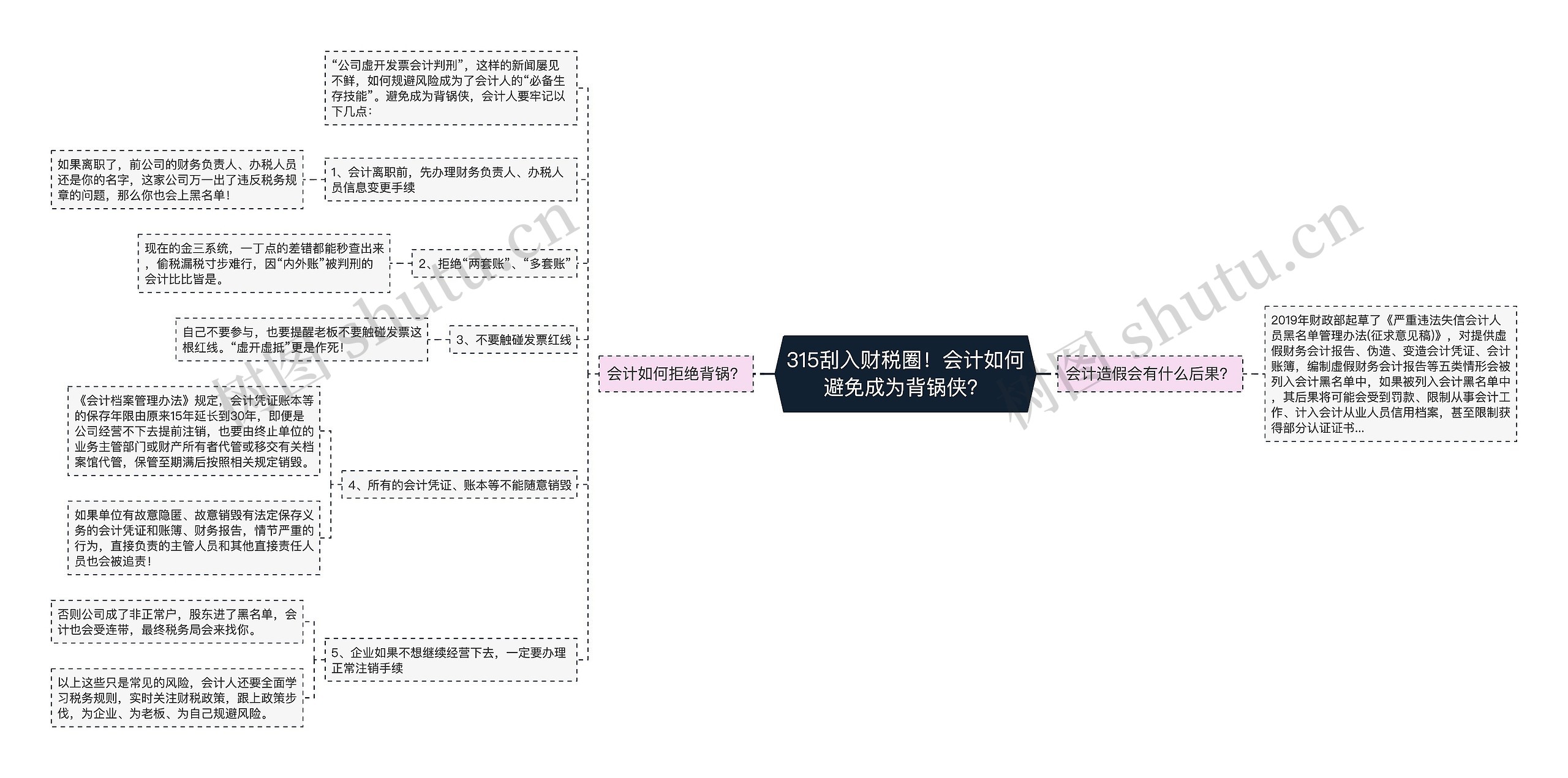 315刮入财税圈！会计如何避免成为背锅侠？