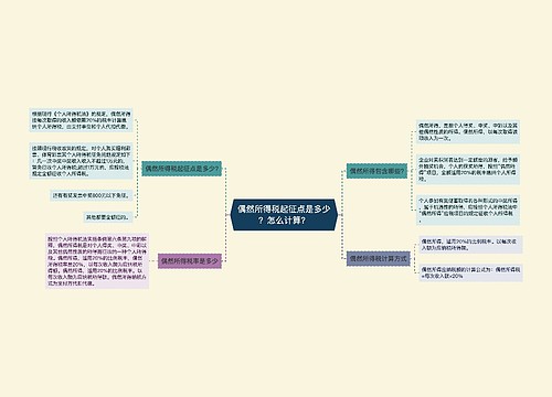 偶然所得税起征点是多少？怎么计算？