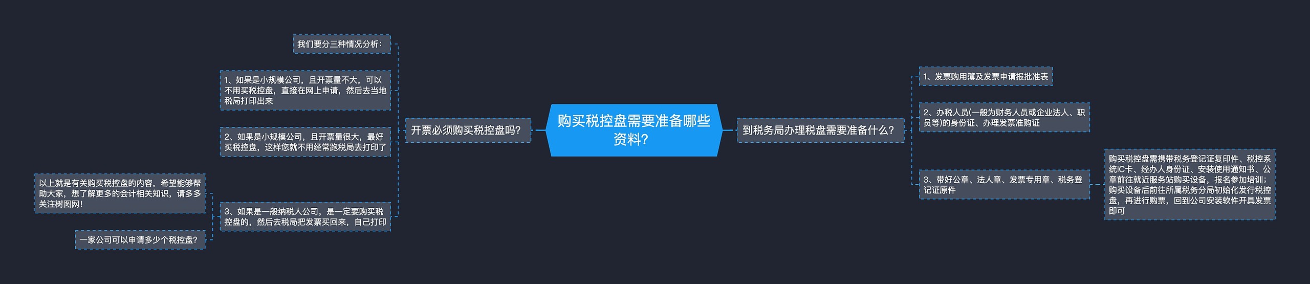 购买税控盘需要准备哪些资料？