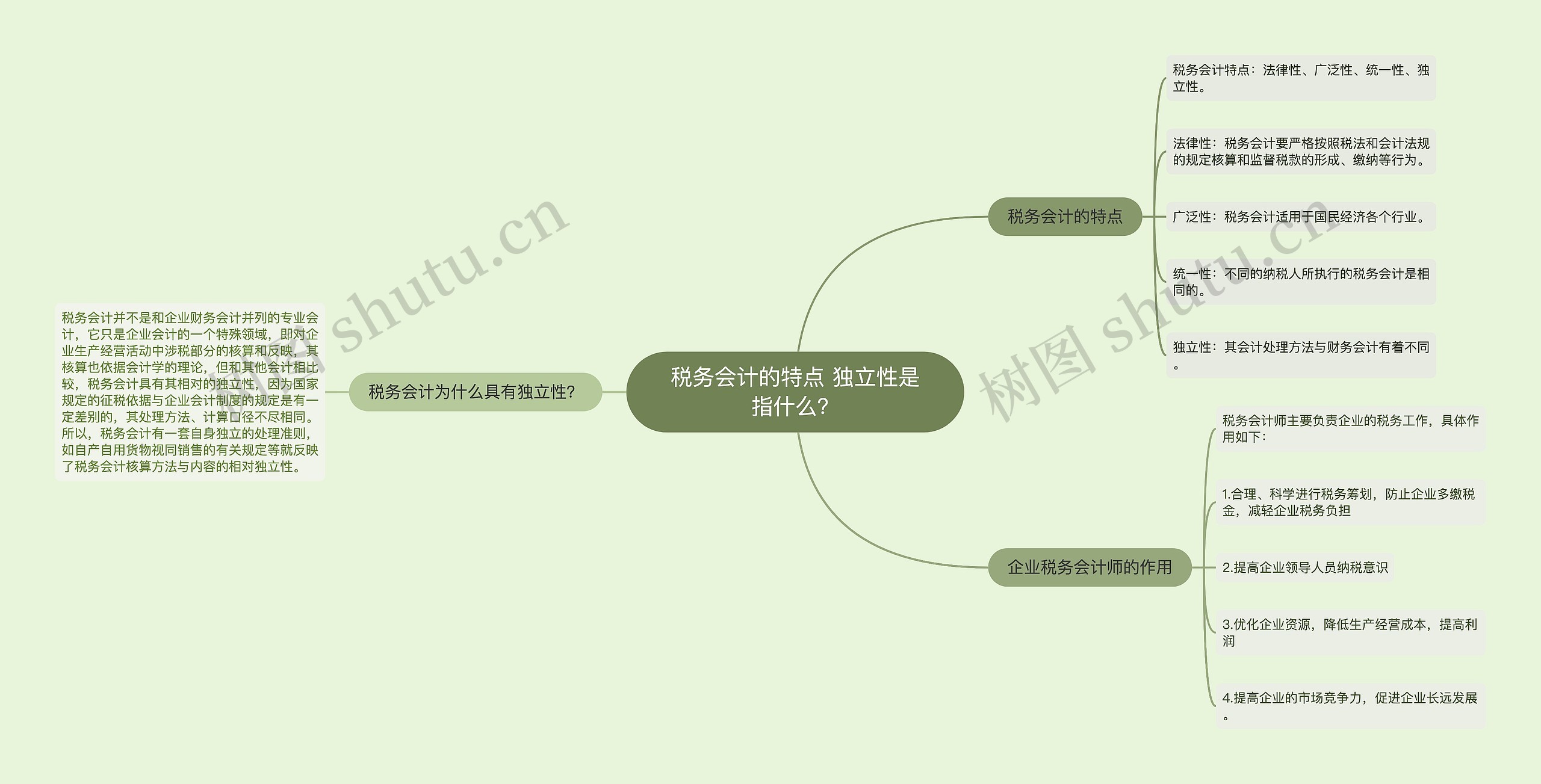 税务会计的特点 独立性是指什么？