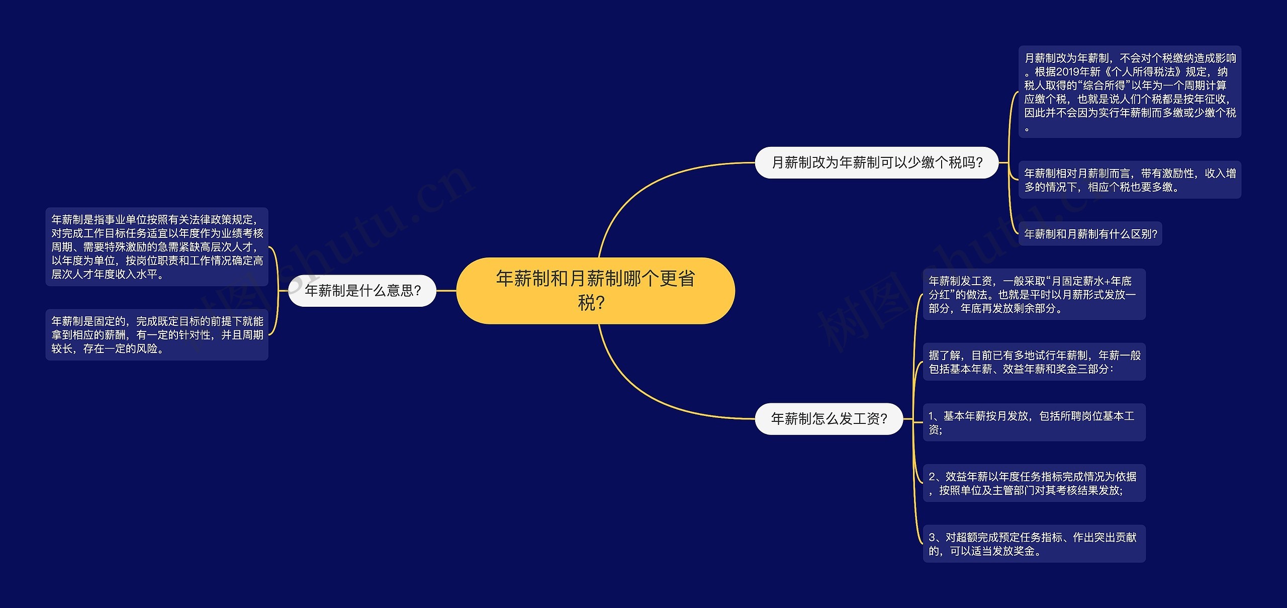 年薪制和月薪制哪个更省税？