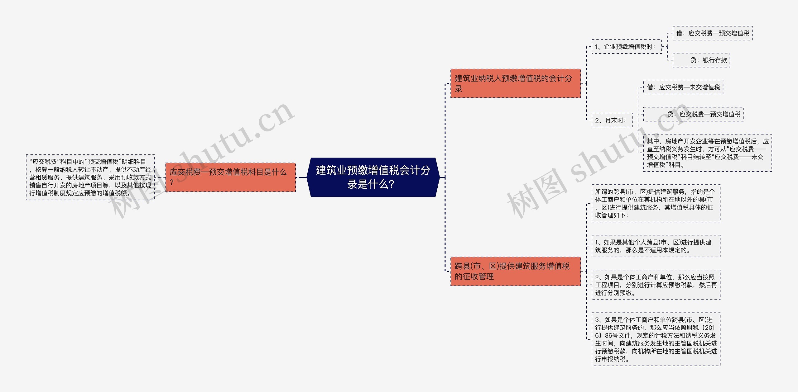 建筑业预缴增值税会计分录是什么？