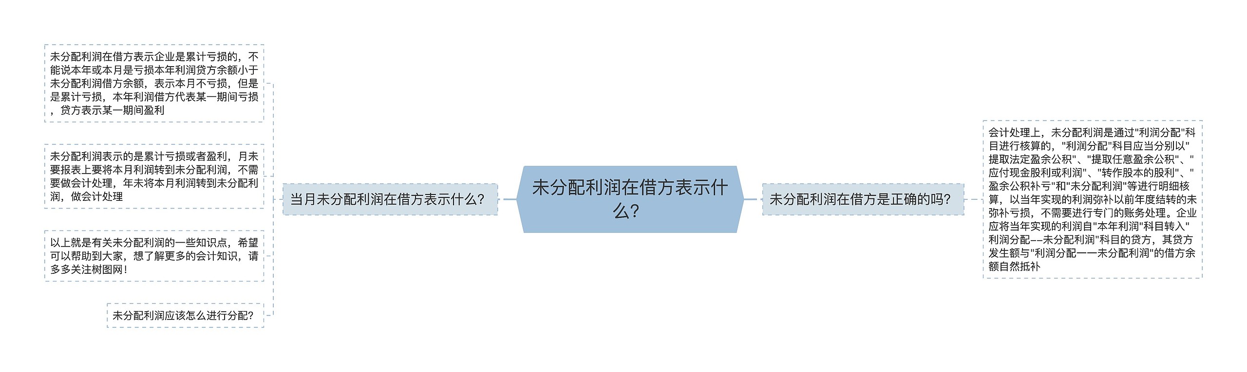 未分配利润在借方表示什么？思维导图