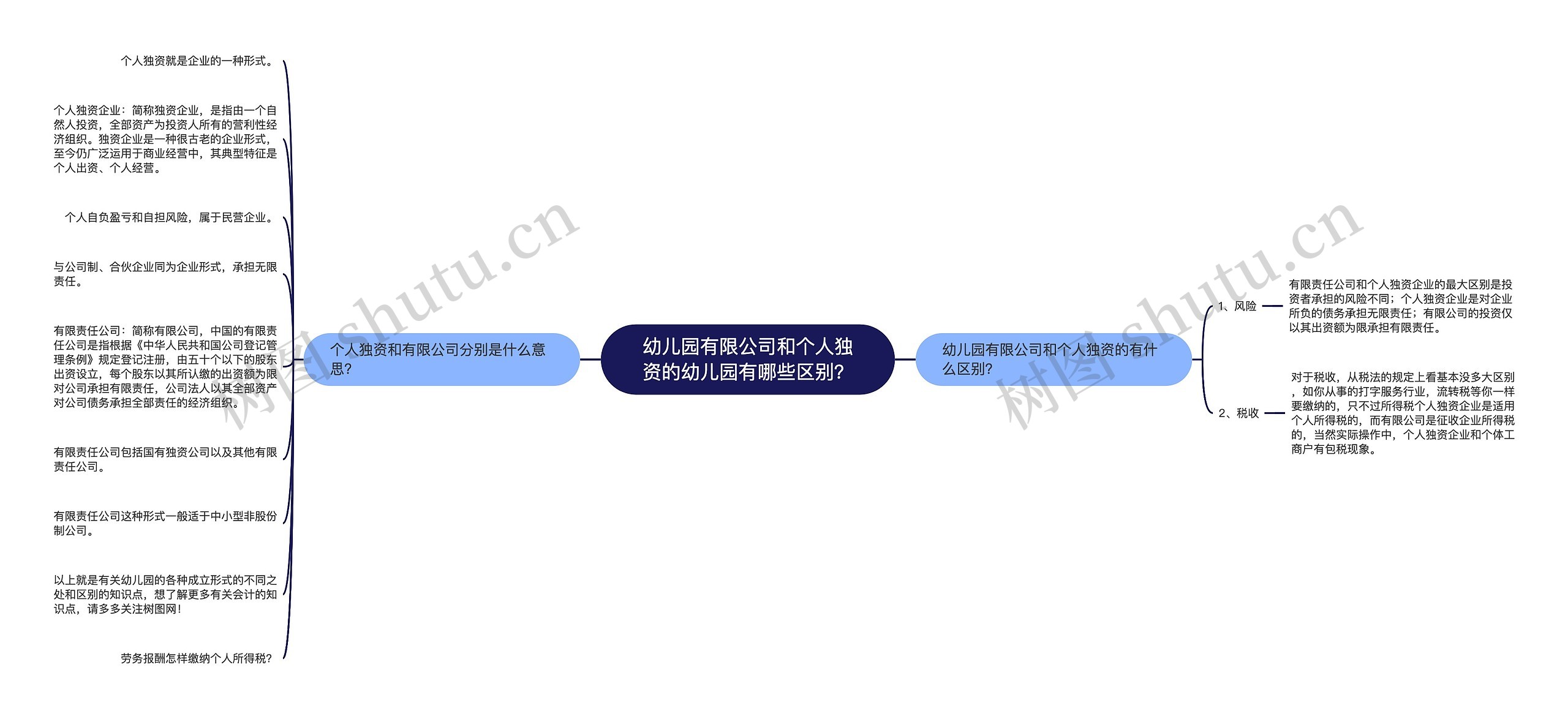 幼儿园有限公司和个人独资的幼儿园有哪些区别? 幼儿园有限公司和个人独资的幼儿园有哪些区别?