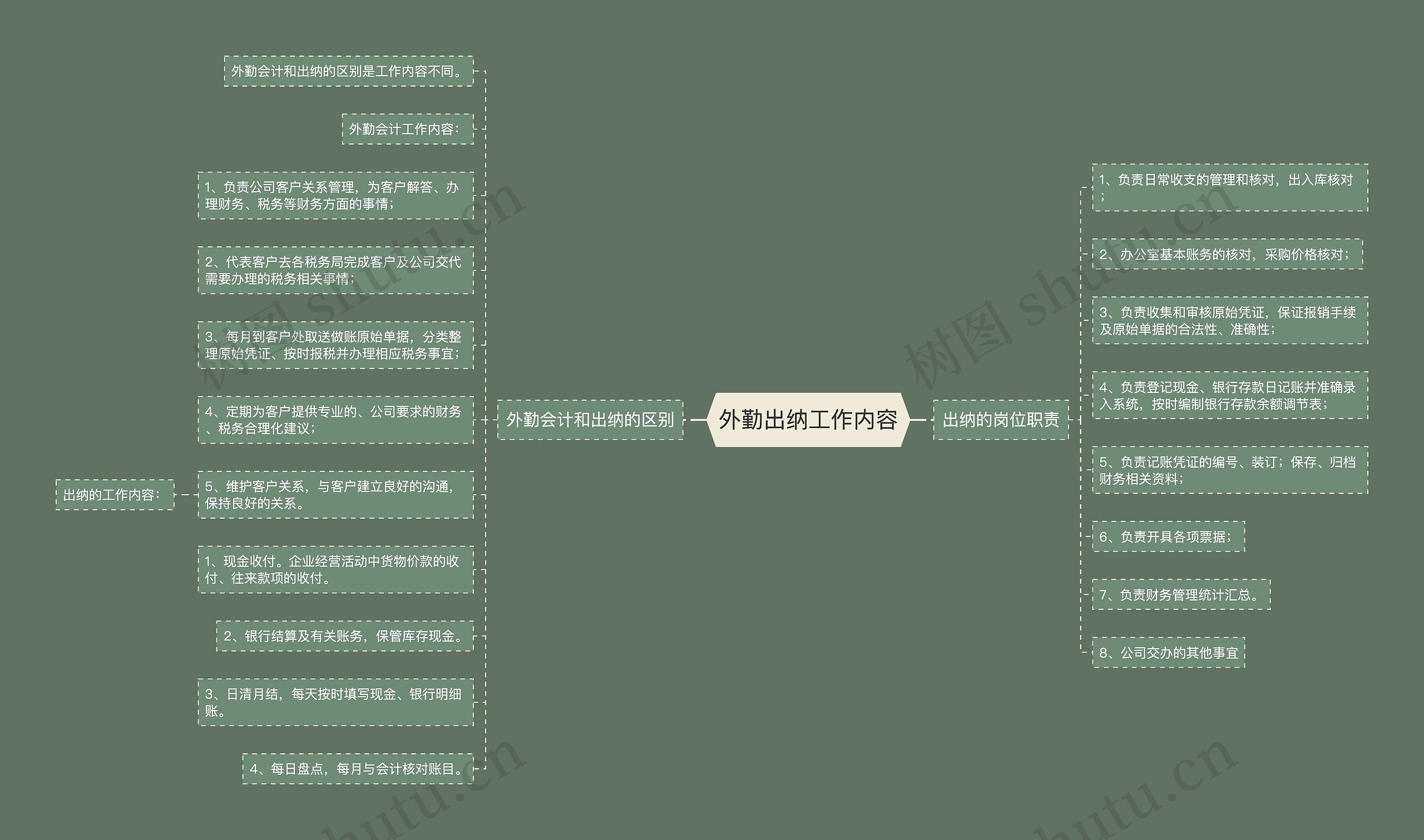 外勤出纳工作内容 外勤出纳工作内容