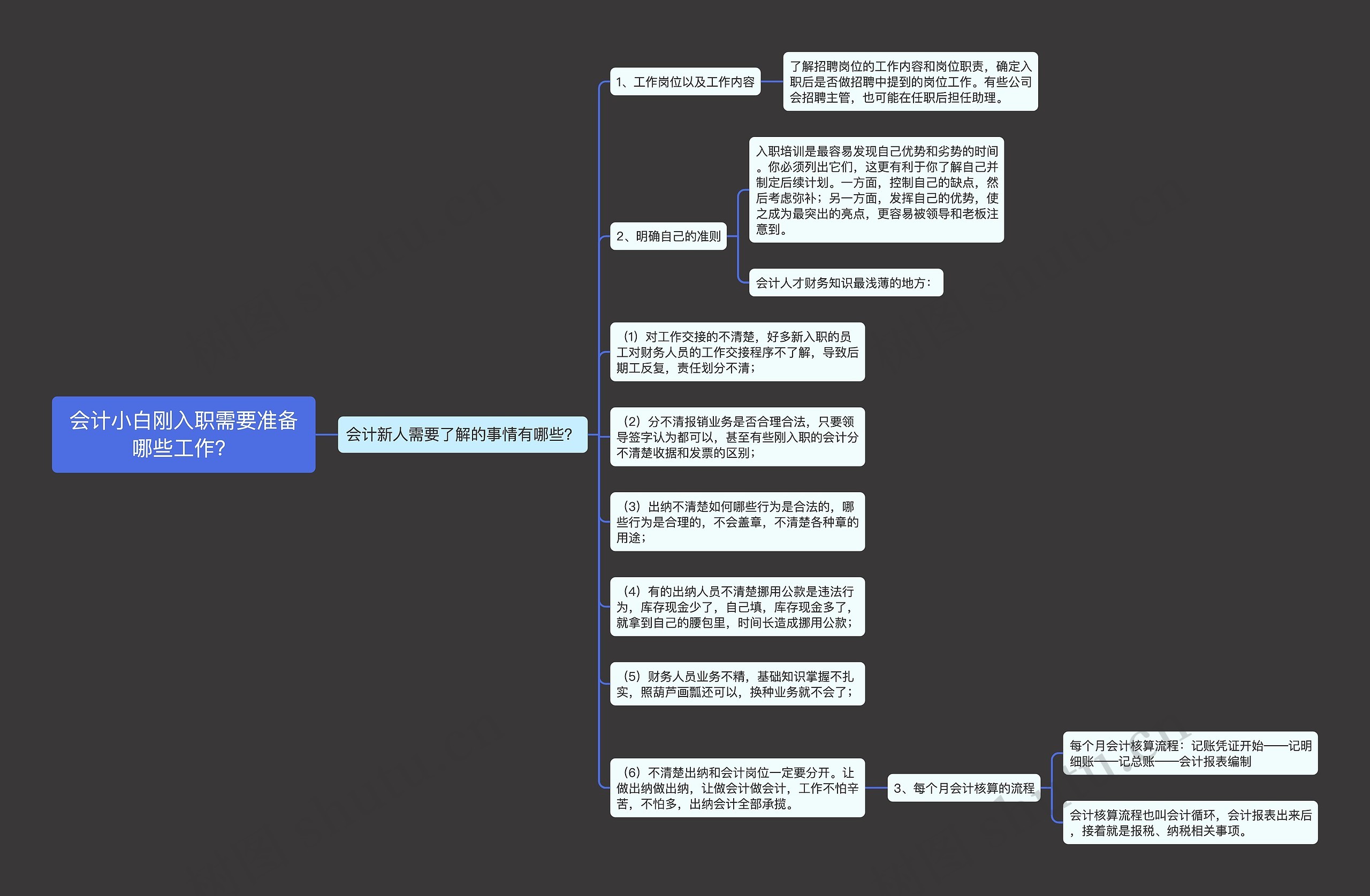 会计小白刚入职需要准备哪些工作？