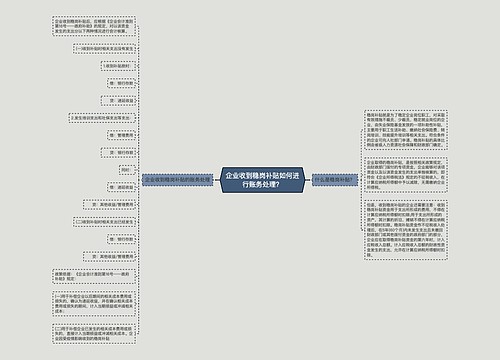 企业收到稳岗补贴如何进行账务处理？