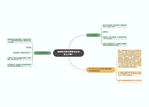 城建税和教育费附加应该怎么计算？