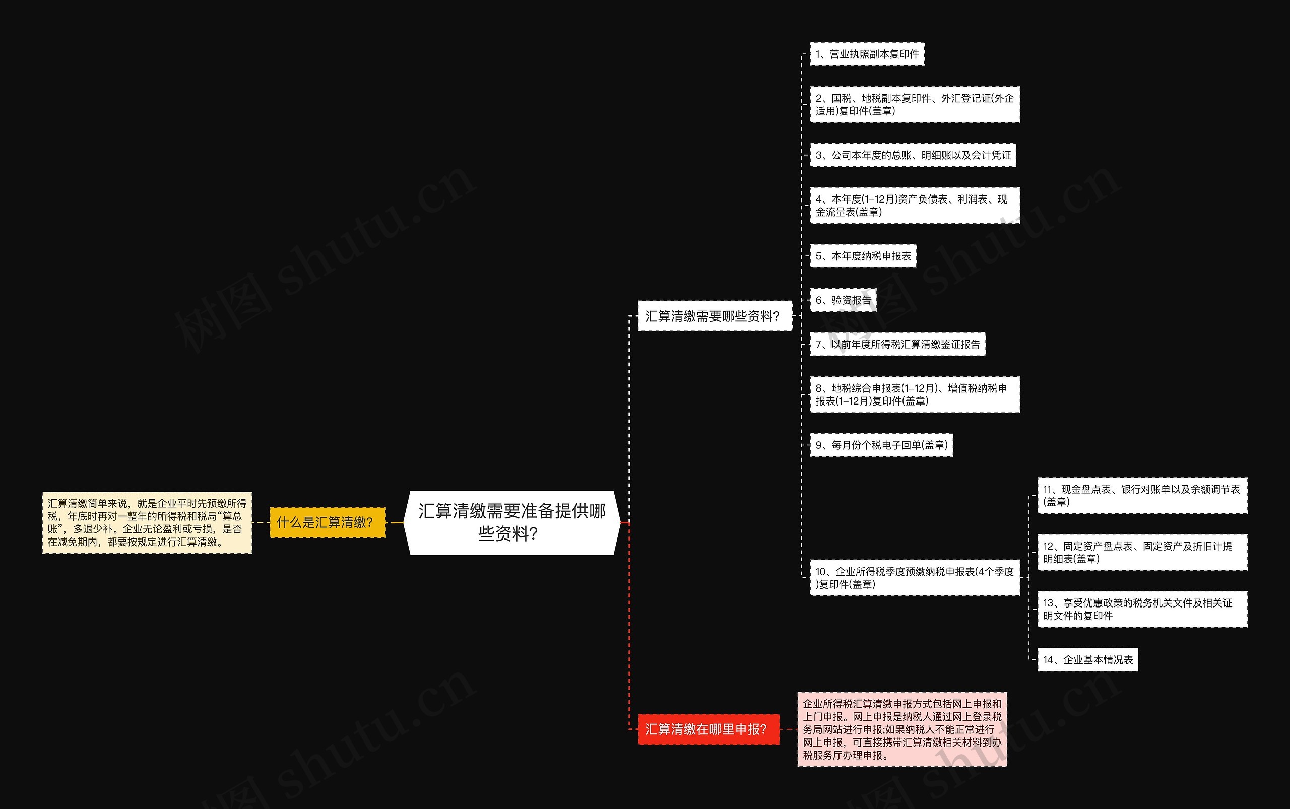 汇算清缴需要准备提供哪些资料？