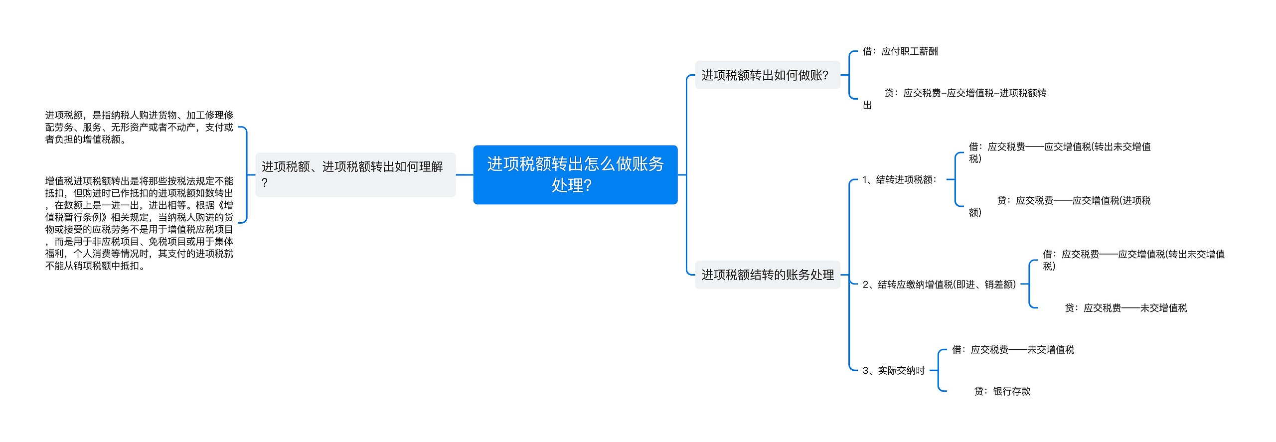 进项税额转出怎么做账务处理？