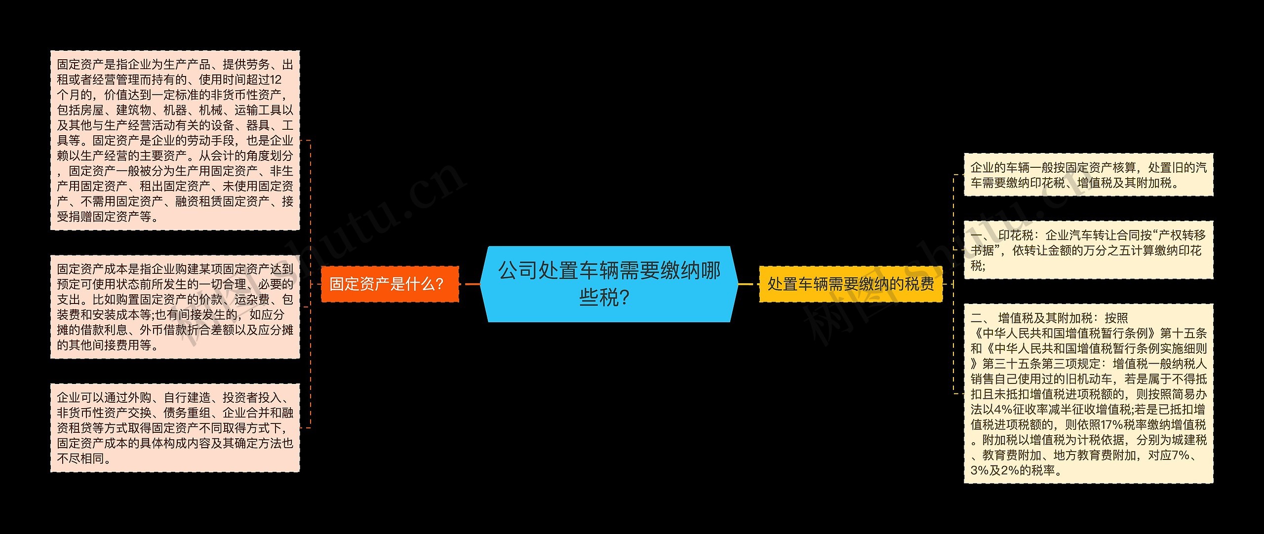 公司处置车辆需要缴纳哪些税？思维导图