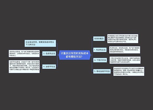 计量发出存货的实际成本都有哪些方法？