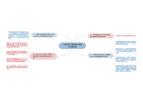 个税年度汇算清缴办理常见问题答疑