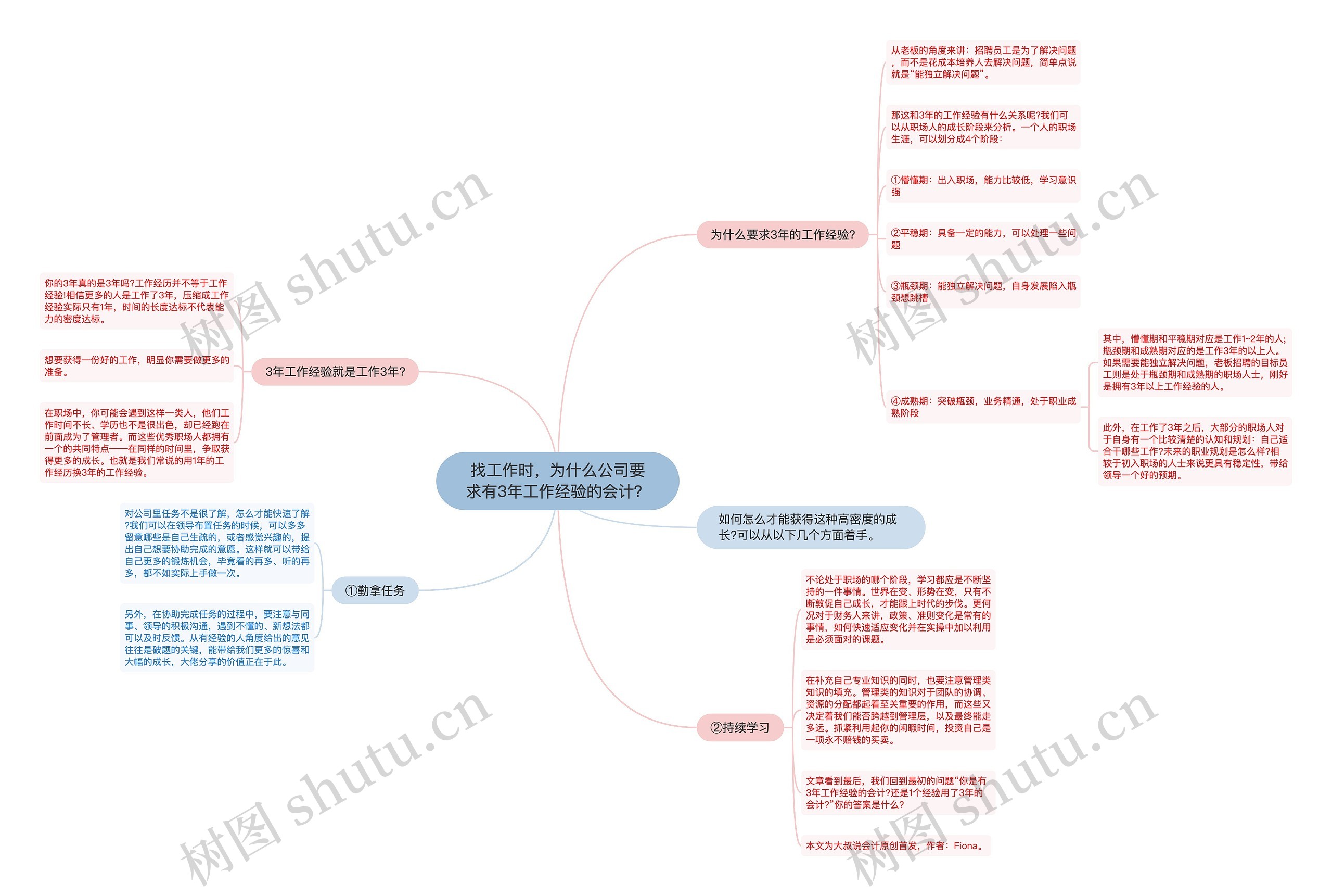 找工作时,为什么公司要求有3年工作经验的会计? 找工作时,为什么公司要求有3年工作经验的会计?