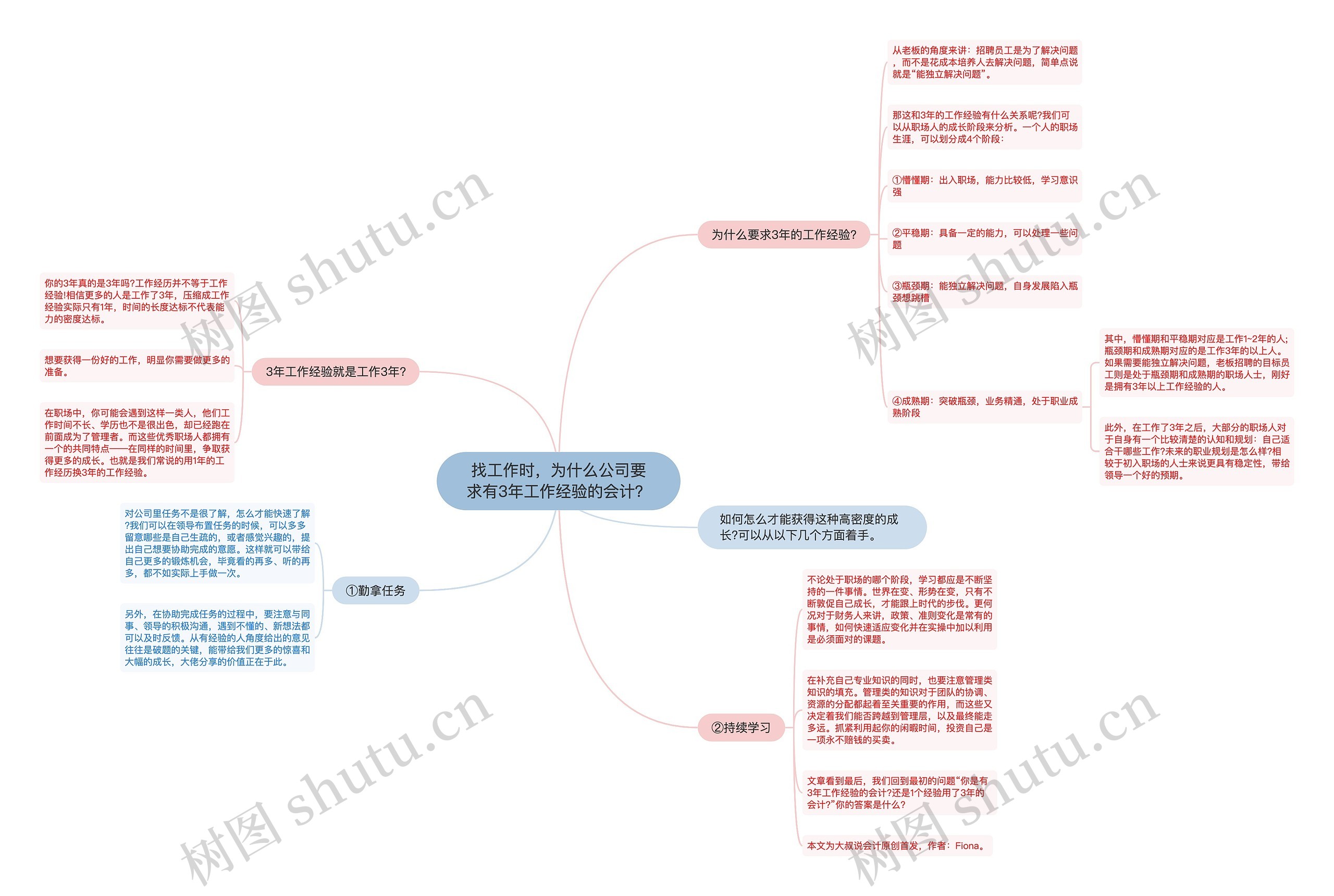 找工作时，为什么公司要求有3年工作经验的会计？思维导图