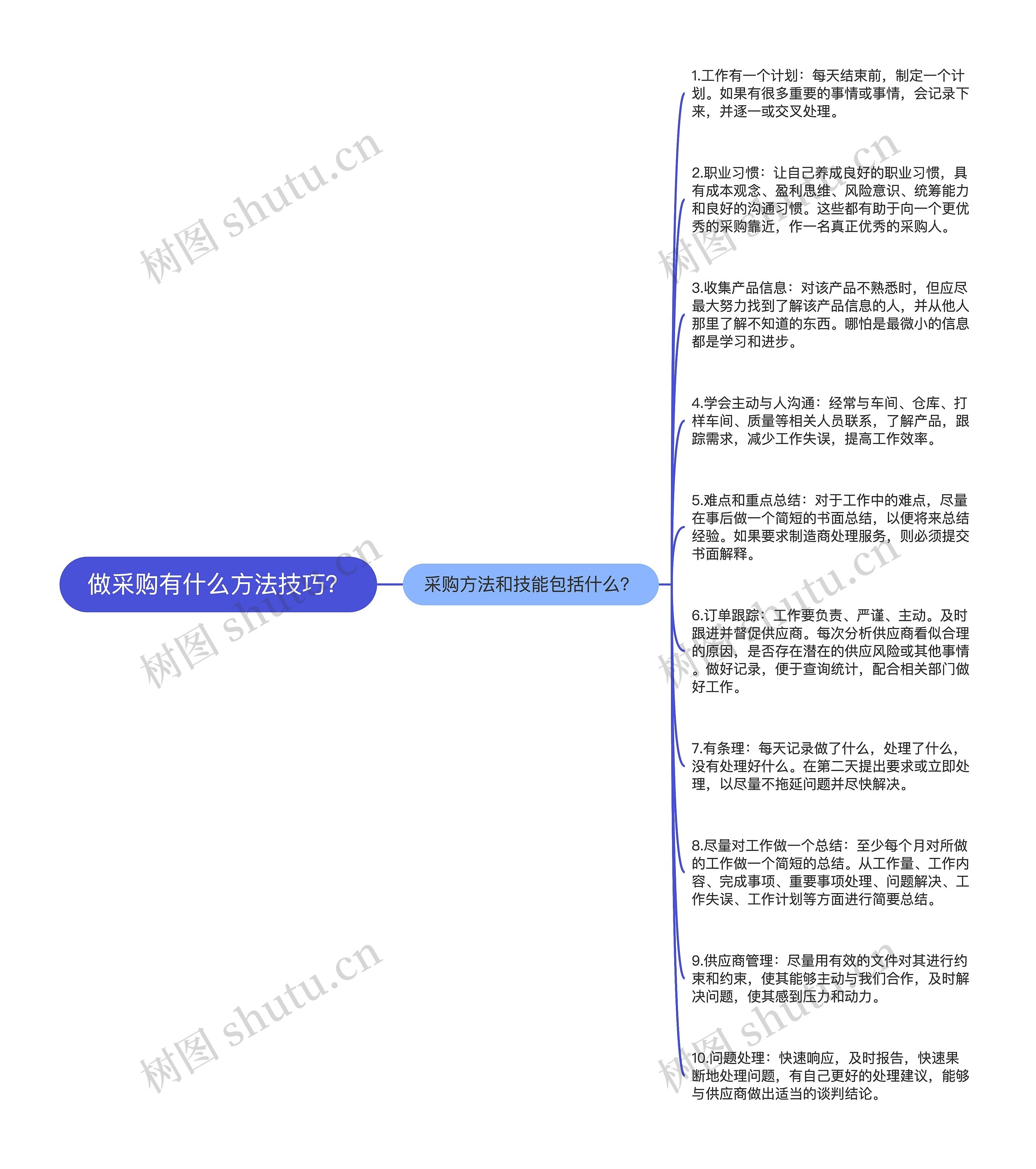 做采购有什么方法技巧？