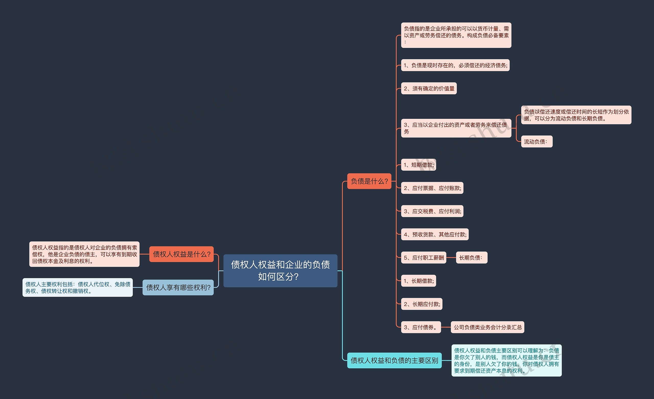 债权人权益和企业的负债如何区分？思维导图