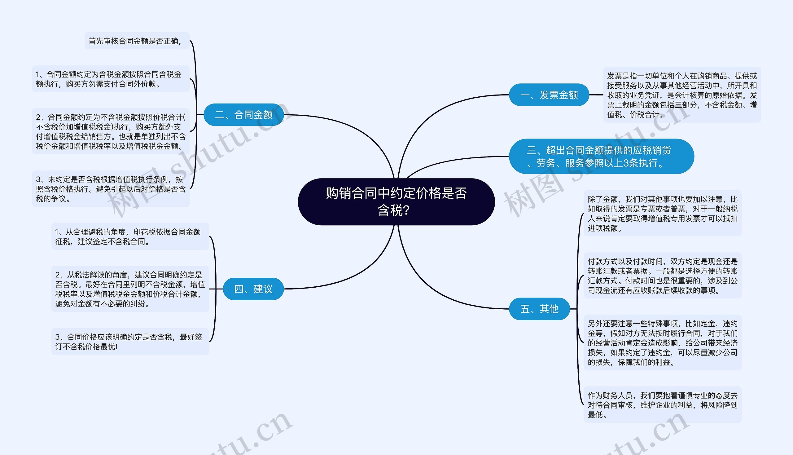 购销合同中约定价格是否含税？