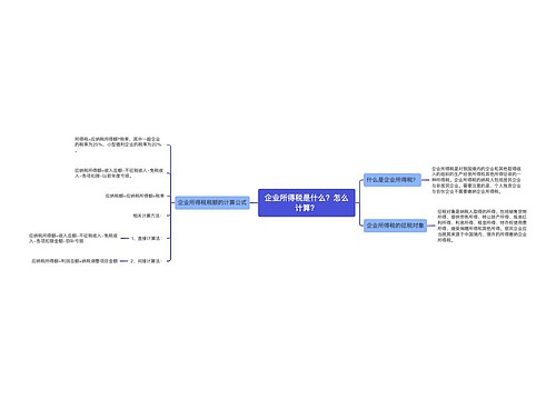 企业所得税是什么？怎么计算？