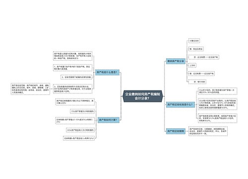 企业缴纳如何房产税编制会计分录？思维导图