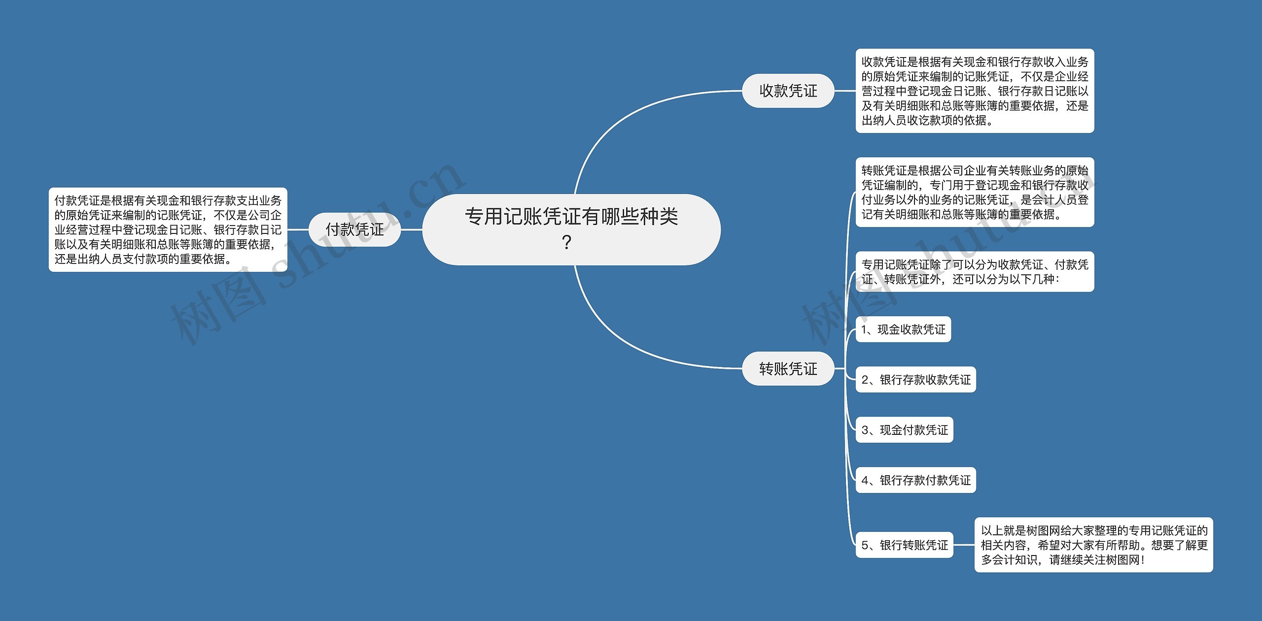 专用记账凭证有哪些种类？