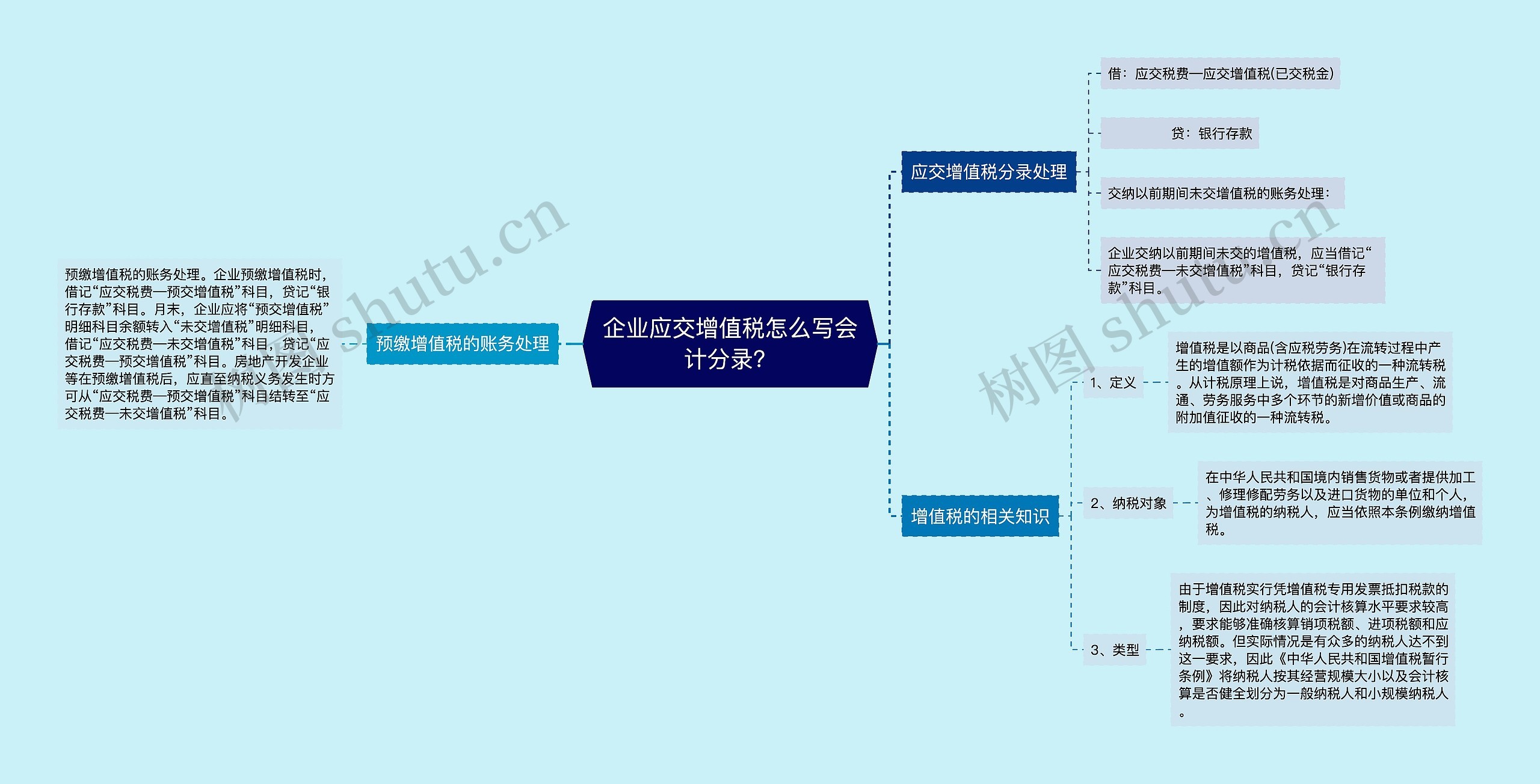 企业应交增值税怎么写会计分录？