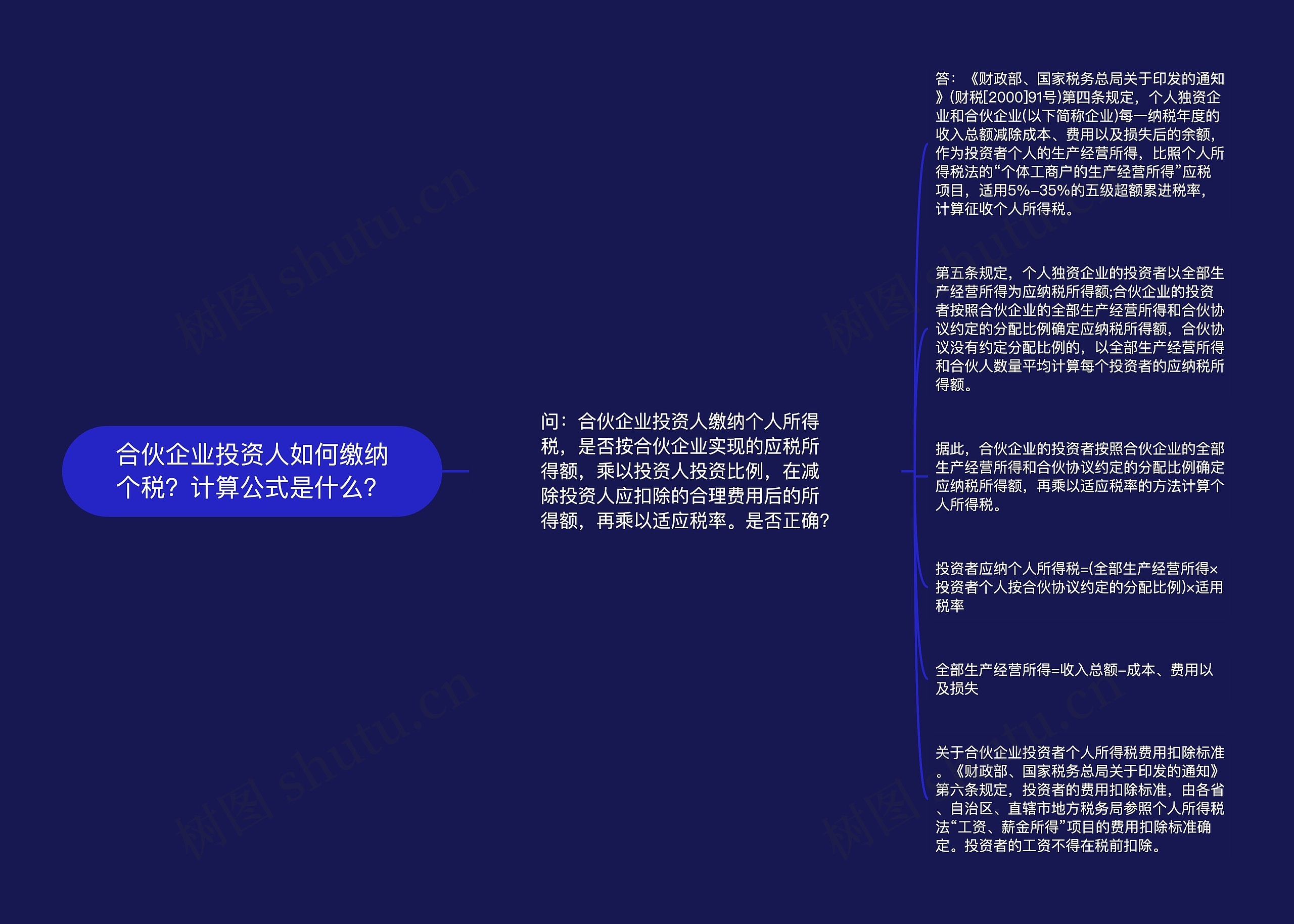 合伙企业投资人如何缴纳个税？计算公式是什么？思维导图