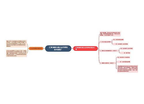 汇算清缴补缴企业所得税如何做账？