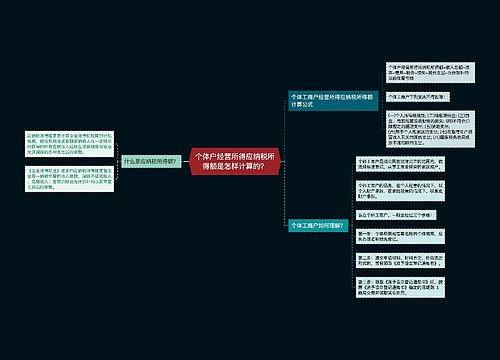 个体户经营所得应纳税所得额是怎样计算的？