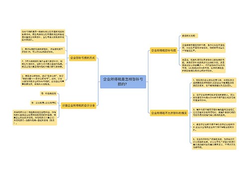 企业所得税是怎样弥补亏损的？