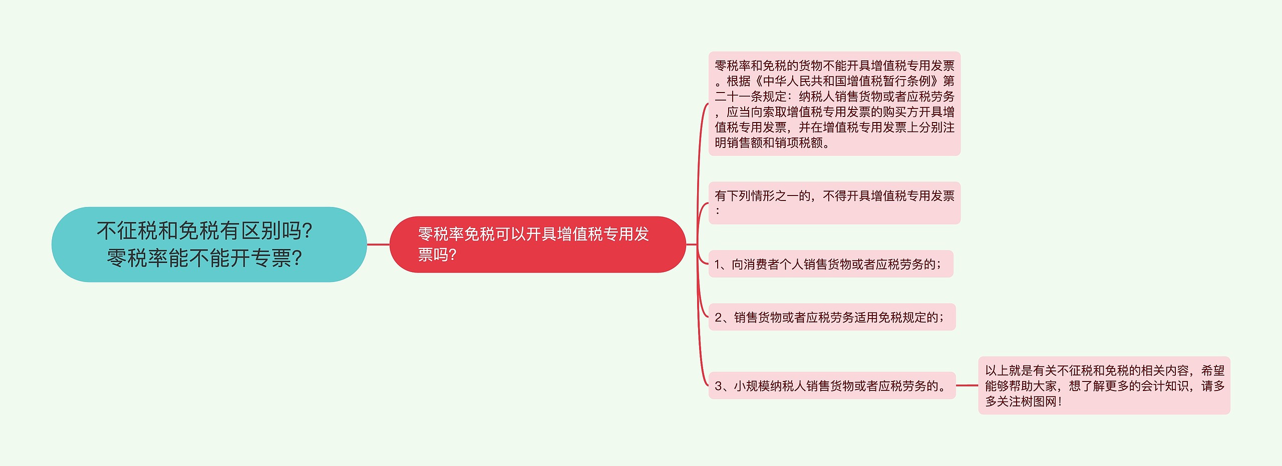 不征税和免税有区别吗？零税率能不能开专票？思维导图