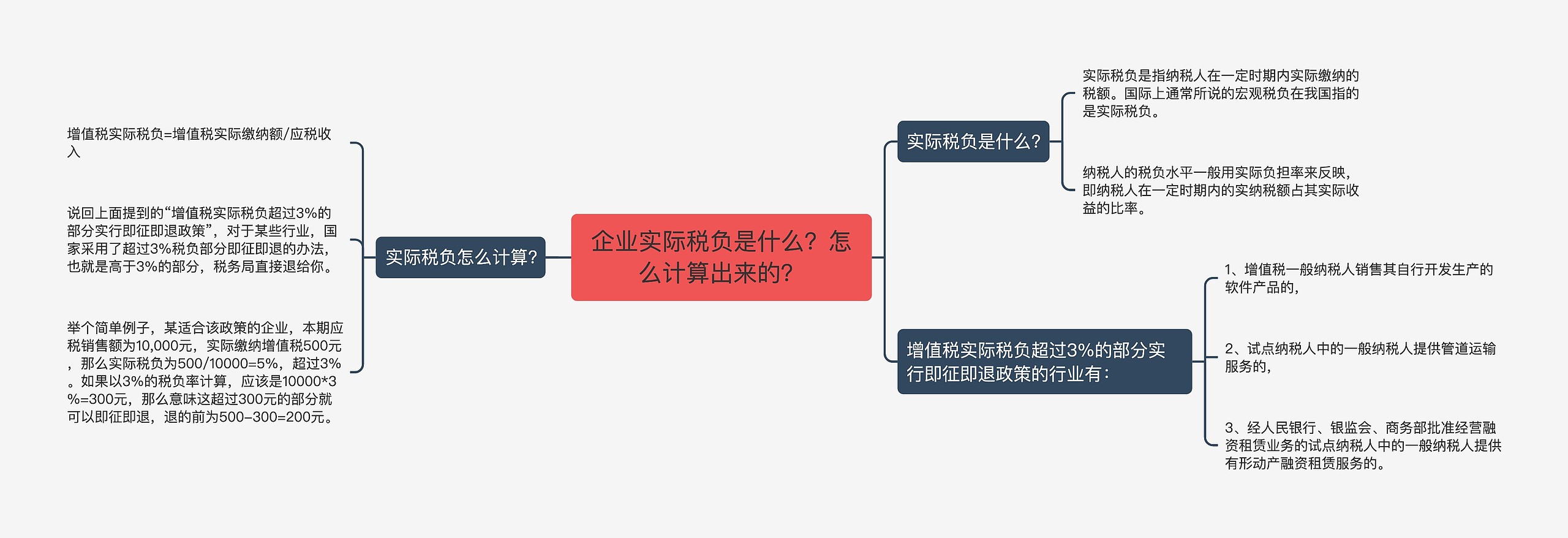 企业实际税负是什么？怎么计算出来的？