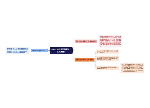 企业注销后是否需要进行汇算清缴？