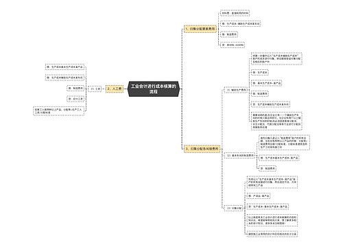 工业会计进行成本核算的流程